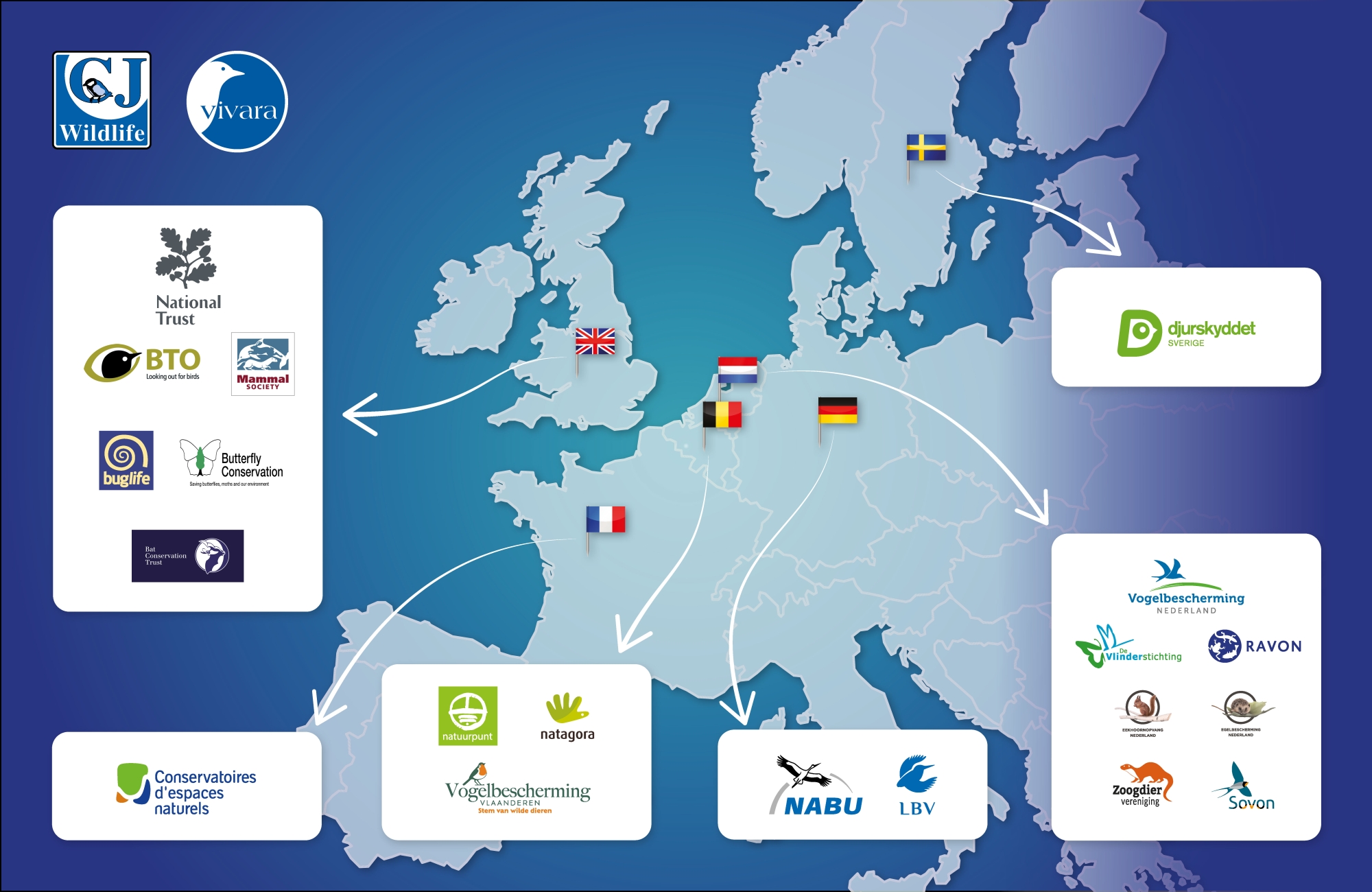 Green partners of Vivara all around Europe